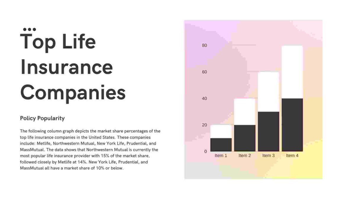 Top Life Insurance Companies