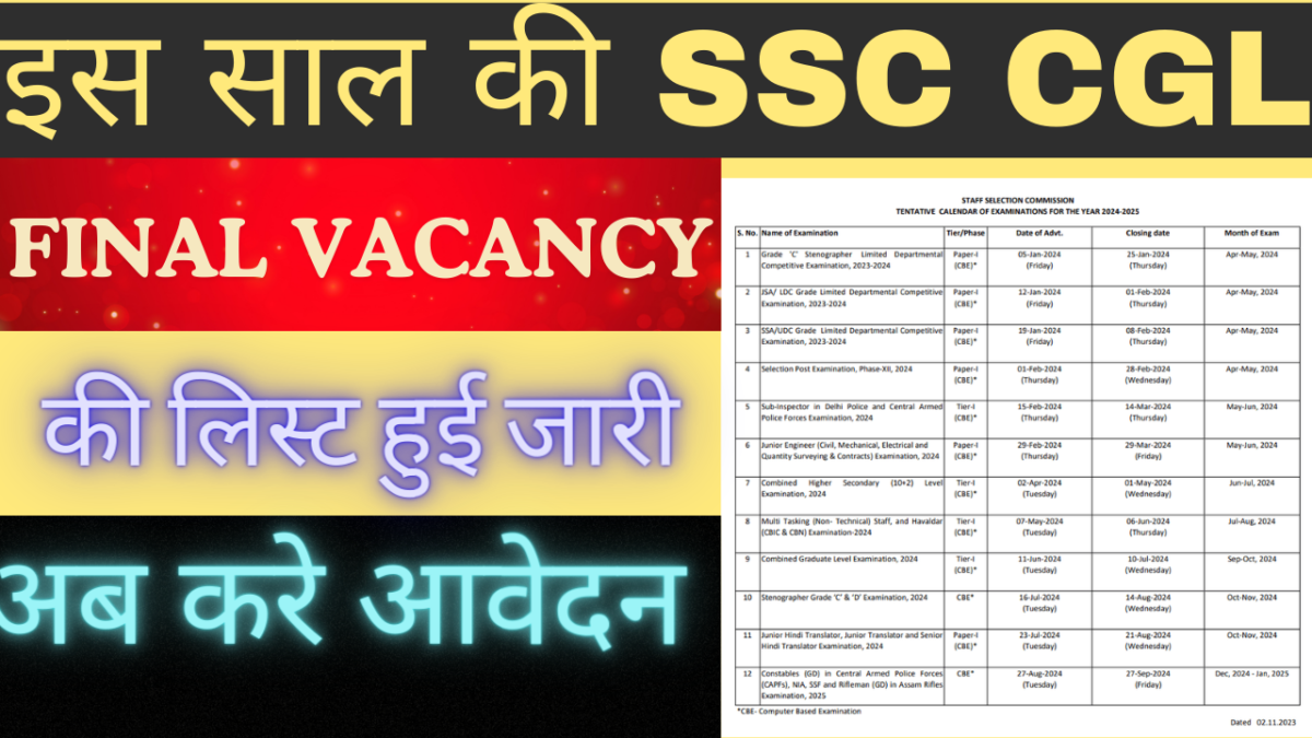SSC CGL Final Vacancy 2023 list pdf